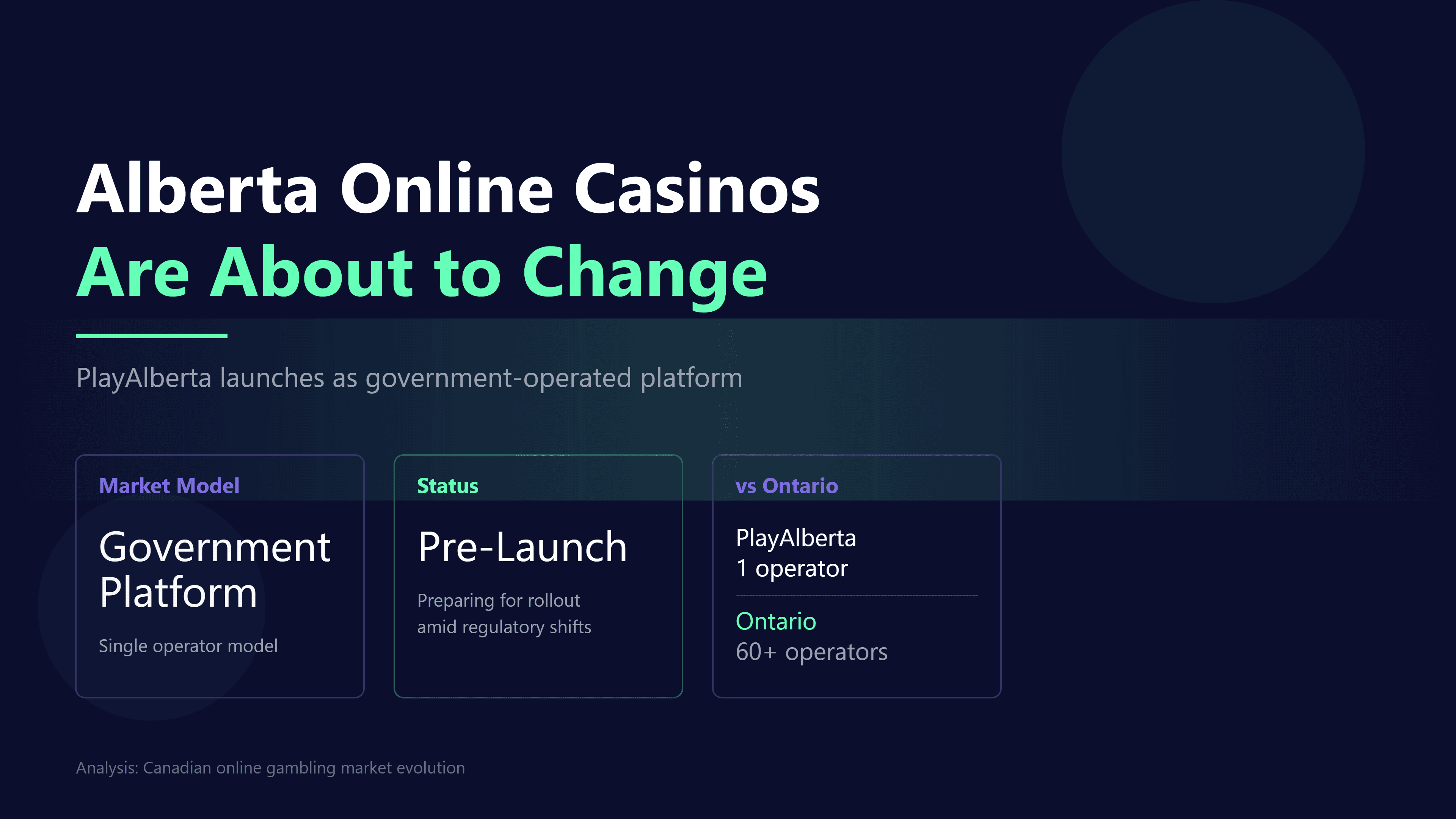 Alberta Online Casinos Are About to Change: A Clear Guide Using Ontario as the Benchmark