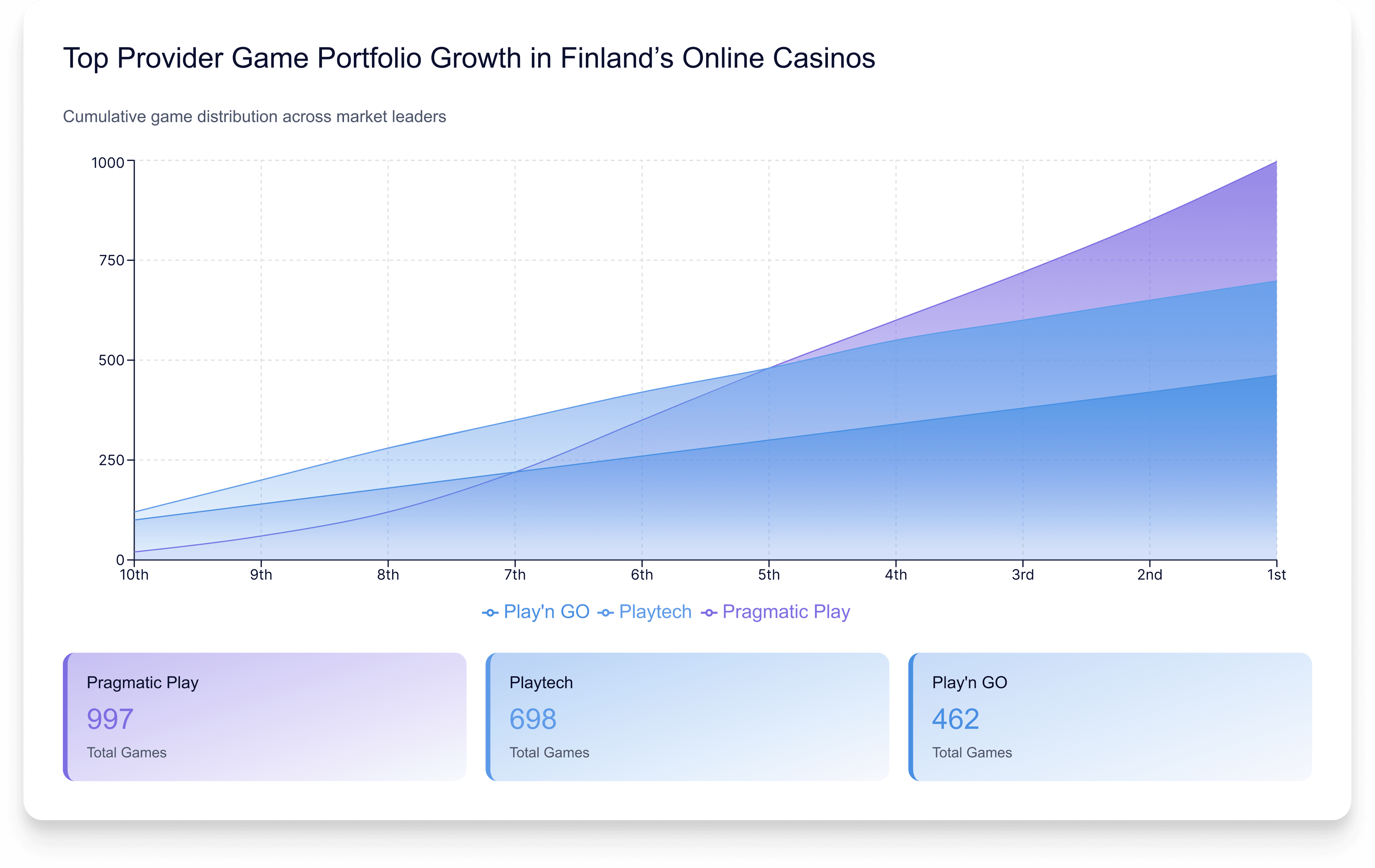 Casino Gaming Portfolio in Finland2025